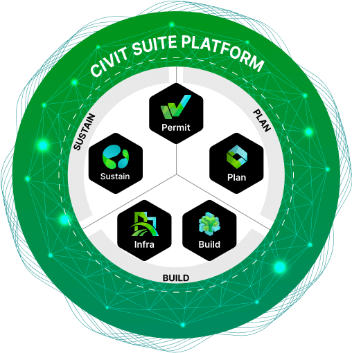 Civit Suite Platform