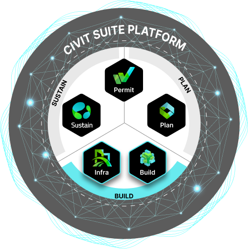 Civit suite_Build