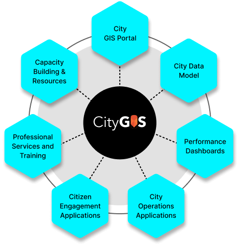 ESRI City GIS Solutions by SoftTech | Geospatial Services & Solutions