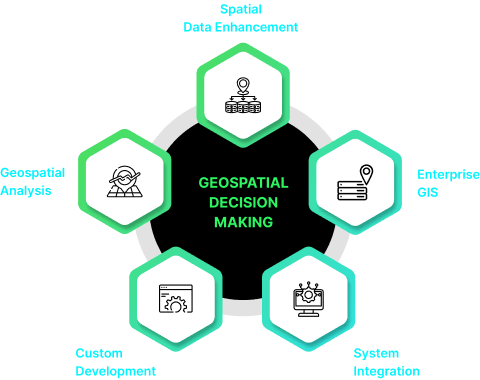 Comprehensive GIS Solutions & Geospatial Services via ESRI Partnership